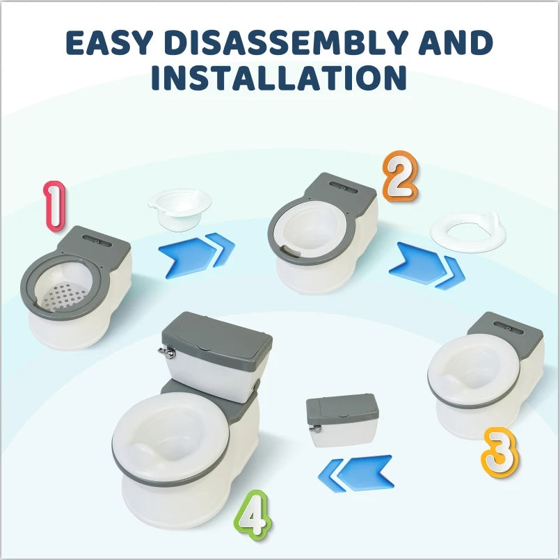 Children's Potty Training Toilet – Removable Seat & Portable Toddler Potty with Easy Clean Design