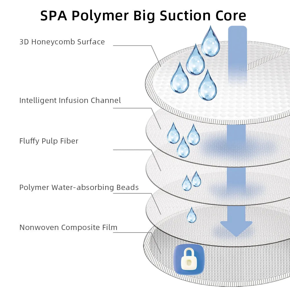 Disposable Nursing Pads – Thin, Absorbent Breast Pads for Breastfeeding Moms by SUNVENO 60/100pcs