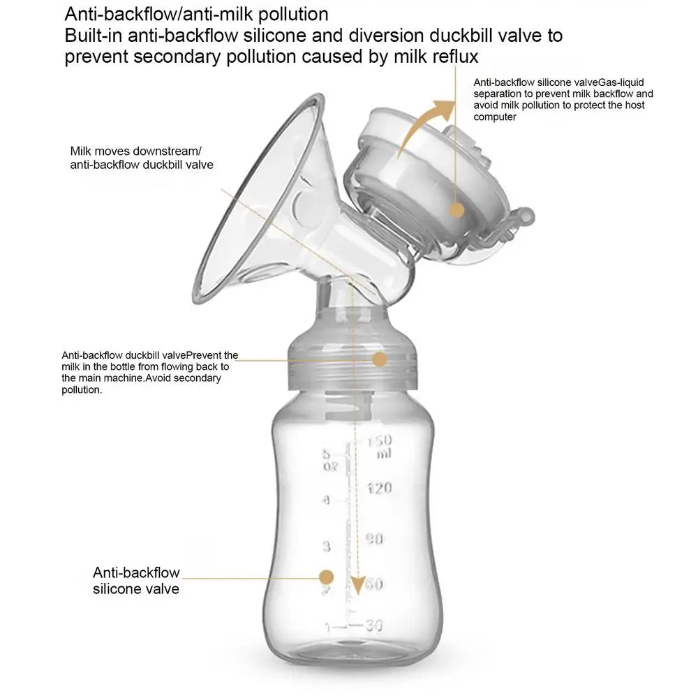 Electric Breastfeeding Pump – Portable Double Milk Extraction Pump with 2 Bottles & Multiple Modes for Home Use - Haven's Heaven Boutique