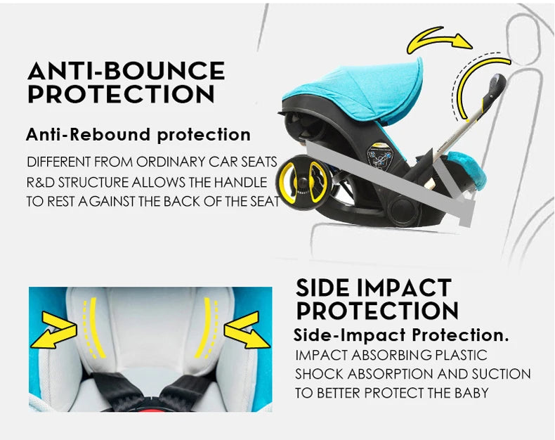 3-in-1 Baby Stroller with Car Seat – Multifunctional Travel System for Newborns & Infants