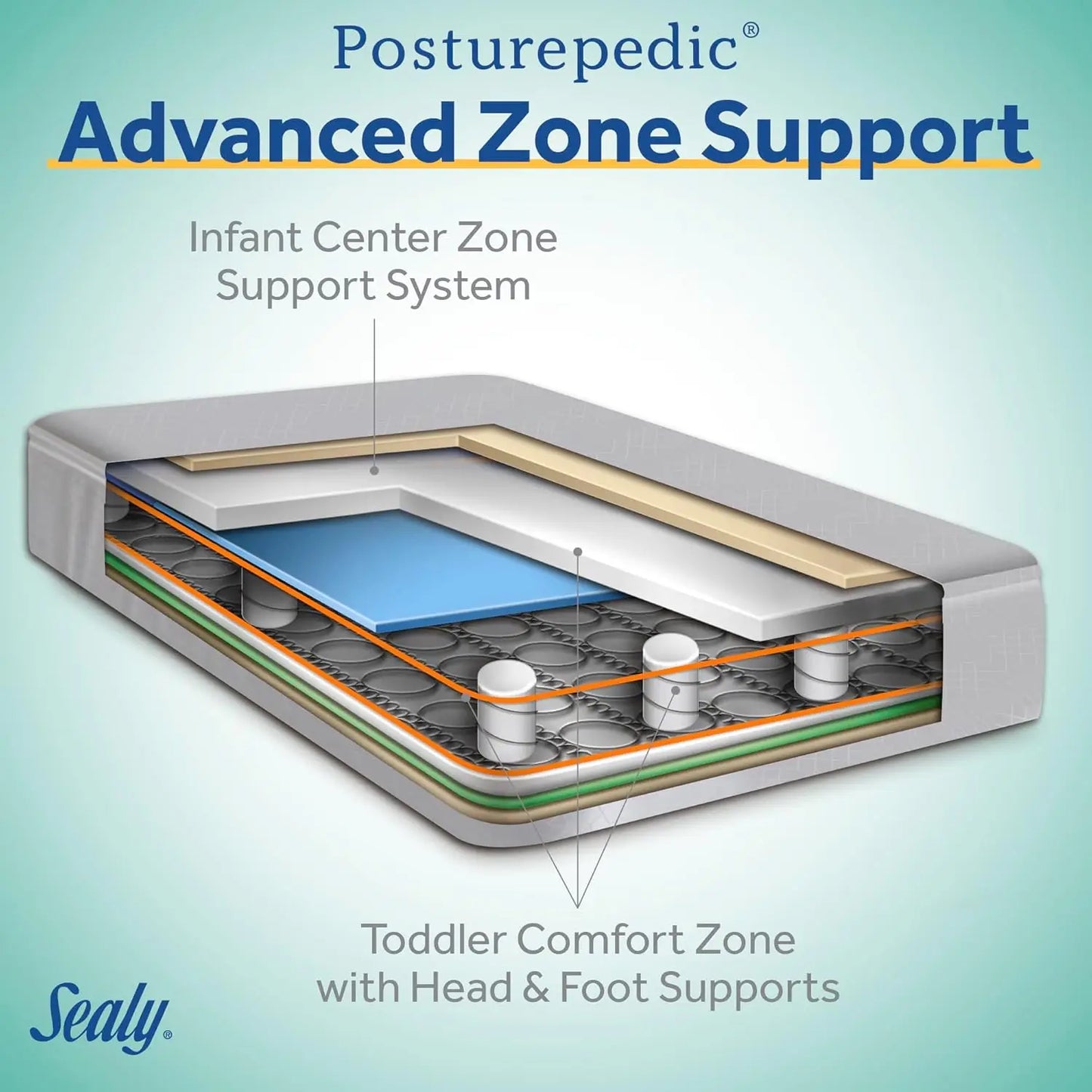 Posturepedic Grace 2-Stage Hybrid Crib Mattress & Toddler Bed Mattress – Breathable Waterproof, Hypoallergenic, Non-Toxic Baby Mattress with Zoned Support